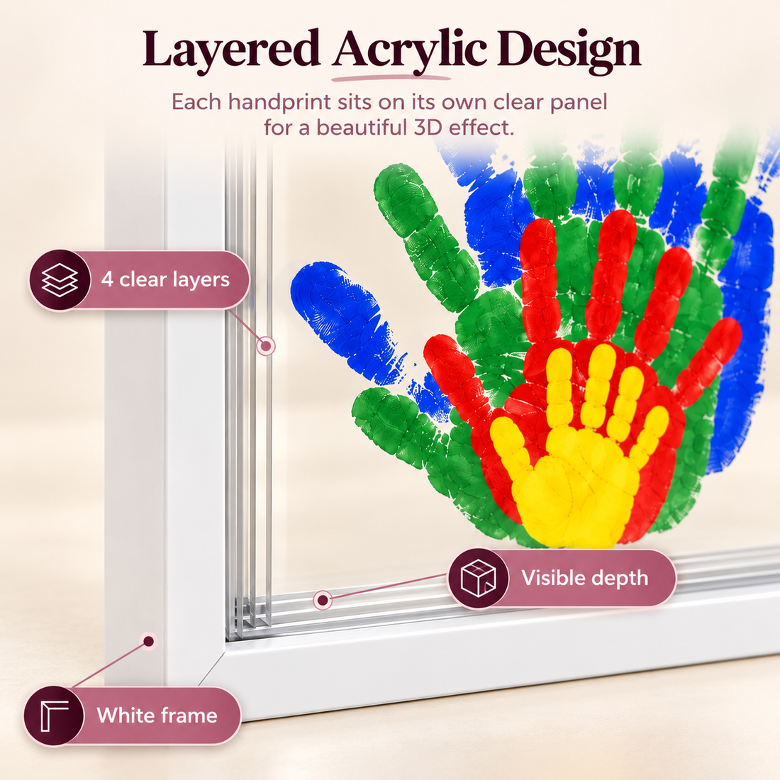 Close-up of transparent handprint layers and white frame with pink feature labels